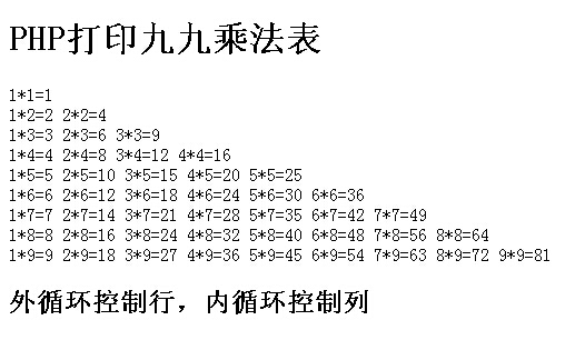 php九九乘法表